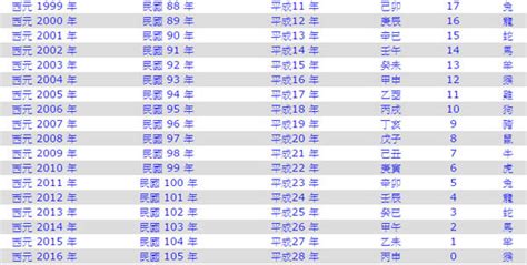 70年次屬|生肖對應到哪一年？十二生肖年份對照表輕鬆找（西元年、民國年）